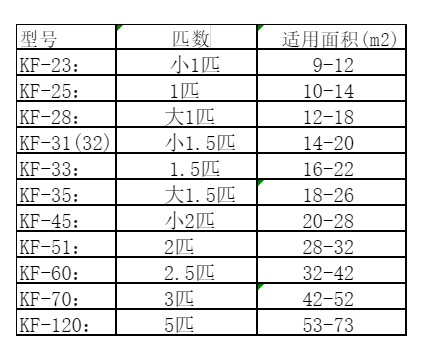 肇源空调维修