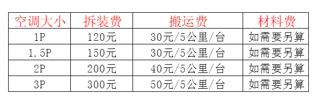肇源空调移机及费用电话在哪里找